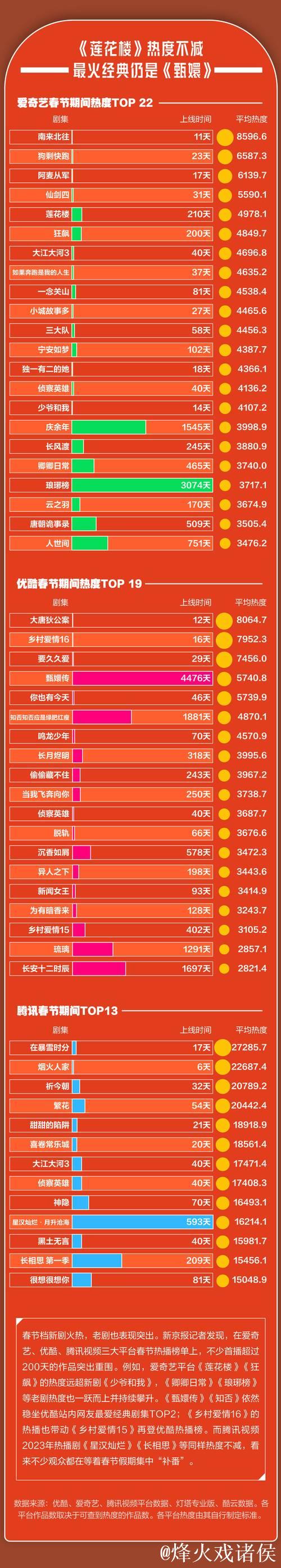 久久热播在线观影频道23热度不减